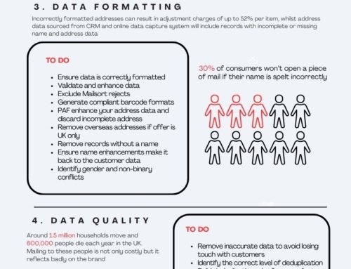 What you need to know about Lean DM to eliminate campaign waste!